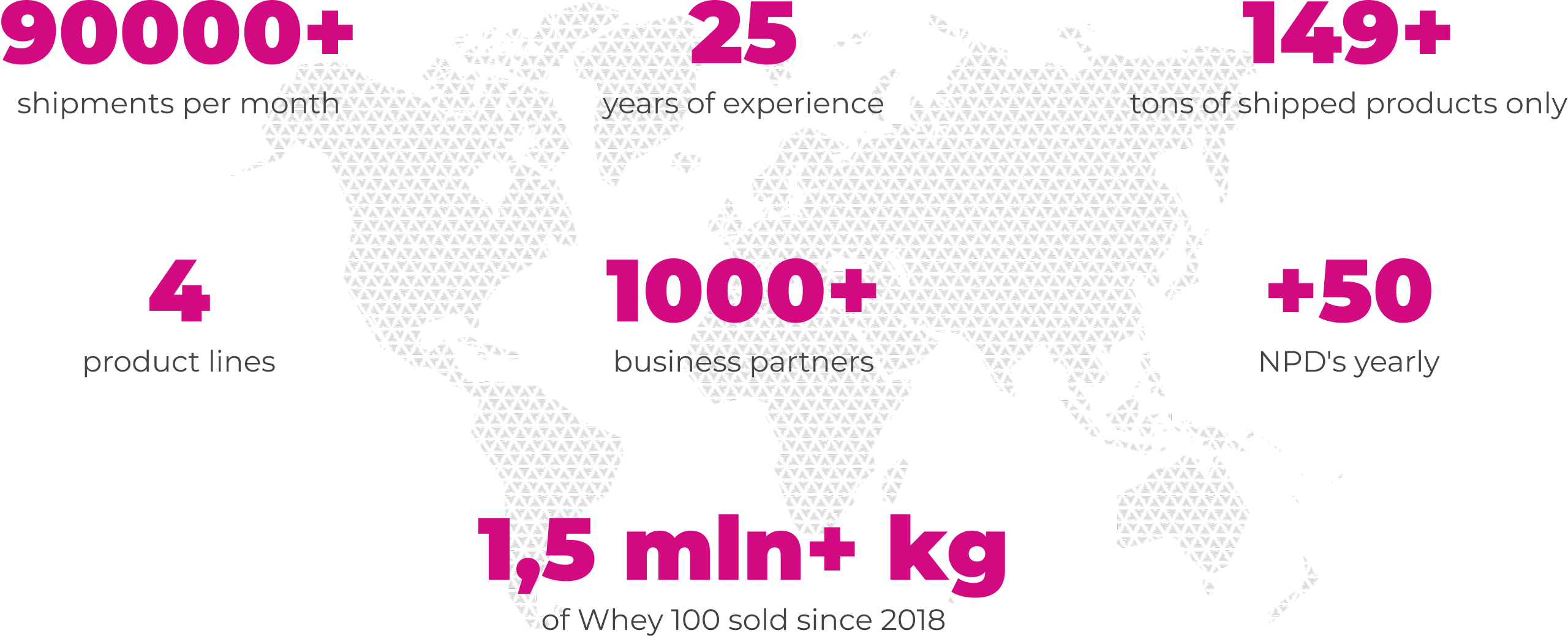 TREC in numbers
